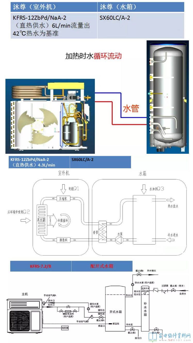 格力热水器商品概述