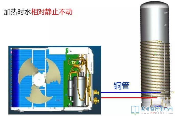 格力热水器商品概述