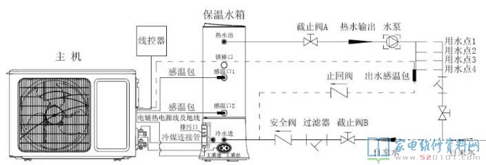 格力热水器商品概述