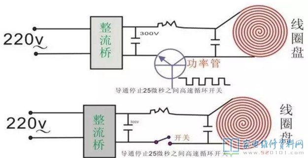 假如电磁炉IGBT管损坏,最先拆换新的同规格型号商业保险