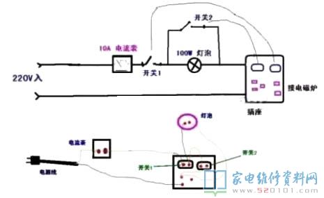 假如电磁炉IGBT管损坏,最先拆换新的同规格型号商业保险