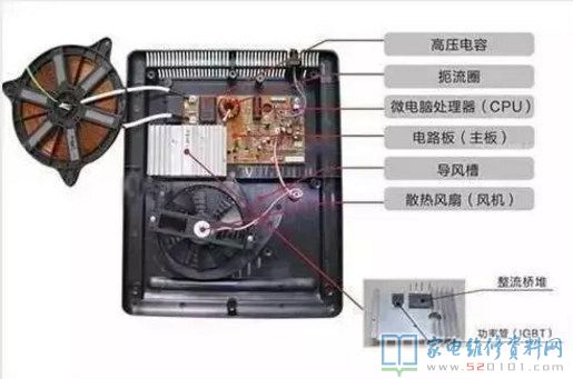 电磁炉内部电子器件一般是由IGBT、平桥、7805稳压管块、