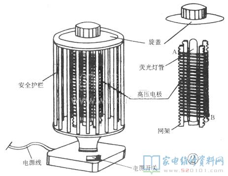 不一样的灭蚊灯基本原理