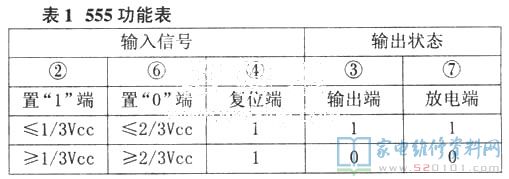 NE55时基电子器件完成煮水和隔热保温的自动控制系统