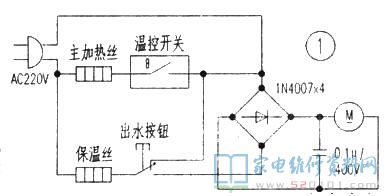 自动式电热水瓶,常见故障状况