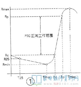 以空调牌QG20B遥控器型PTC暖风机为例子,概述其原理