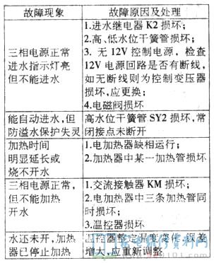 12V开关电源为有关继电器原理图