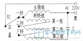 绕组抽头变速电机缺陷许多,变速时主、副绕组同槽,耗损率尤其高