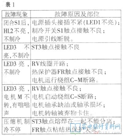 立式饮水机制冷电路常见问题造成的缘故及查验维修方式