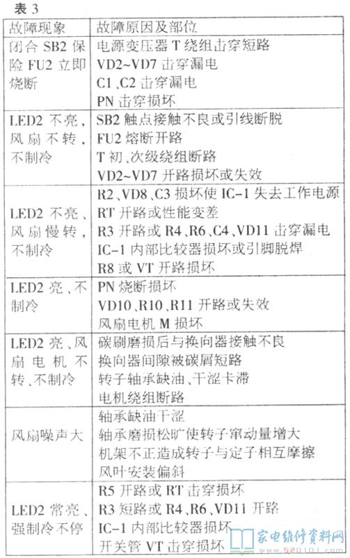 立式饮水机制冷电路常见问题造成的缘故及查验维修方式