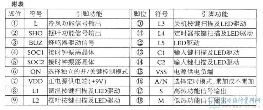 格力空调“日光格格”QG15型干衣暖气机