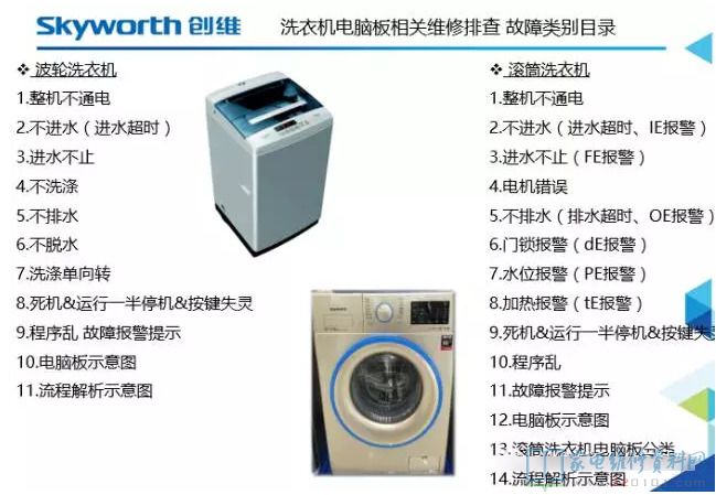 全自动洗衣机常见故障清查步骤