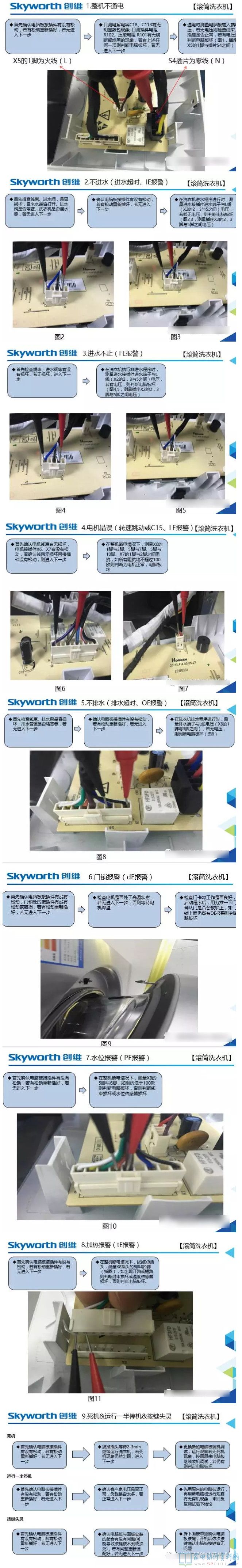 全自动洗衣机常见故障清查步骤