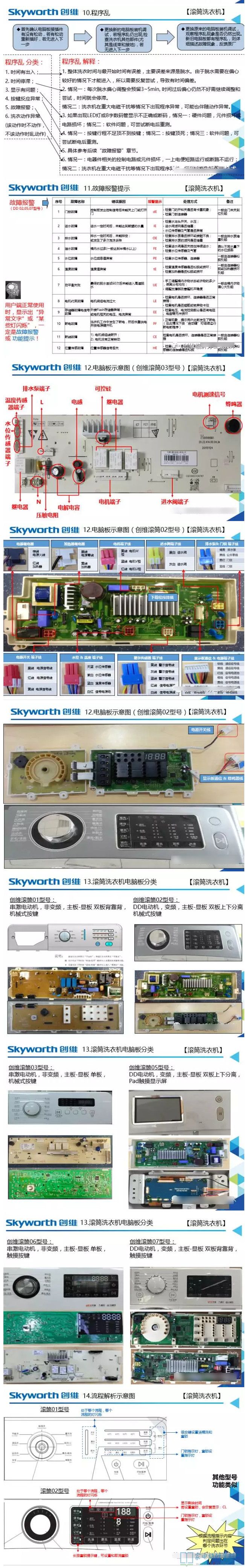 全自动洗衣机常见故障清查步骤