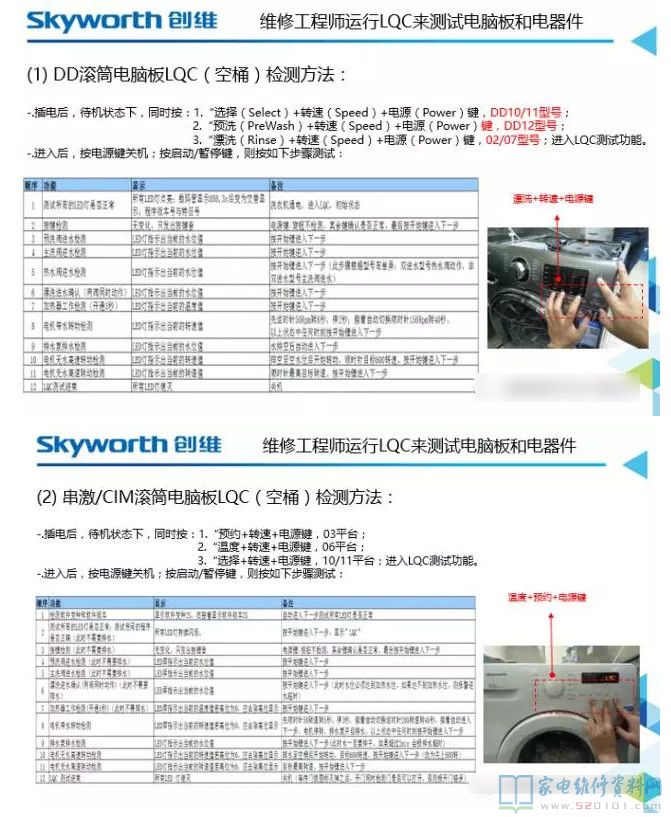 全自动洗衣机常见故障清查步骤