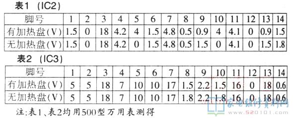 美的MC