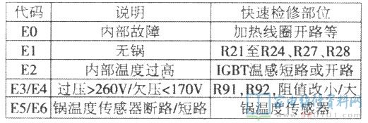 爱庭DCL2000Y电磁灶故障维修