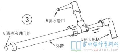 上门解决的常见问题,按设备故障率多少