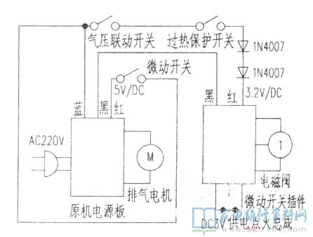 强排风系统天然气热水器