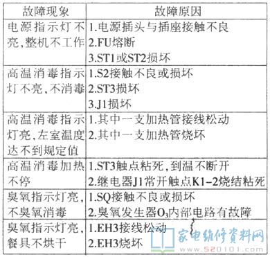 右室选用臭氧消毒机消毒杀菌和电加热烘干处理厨具