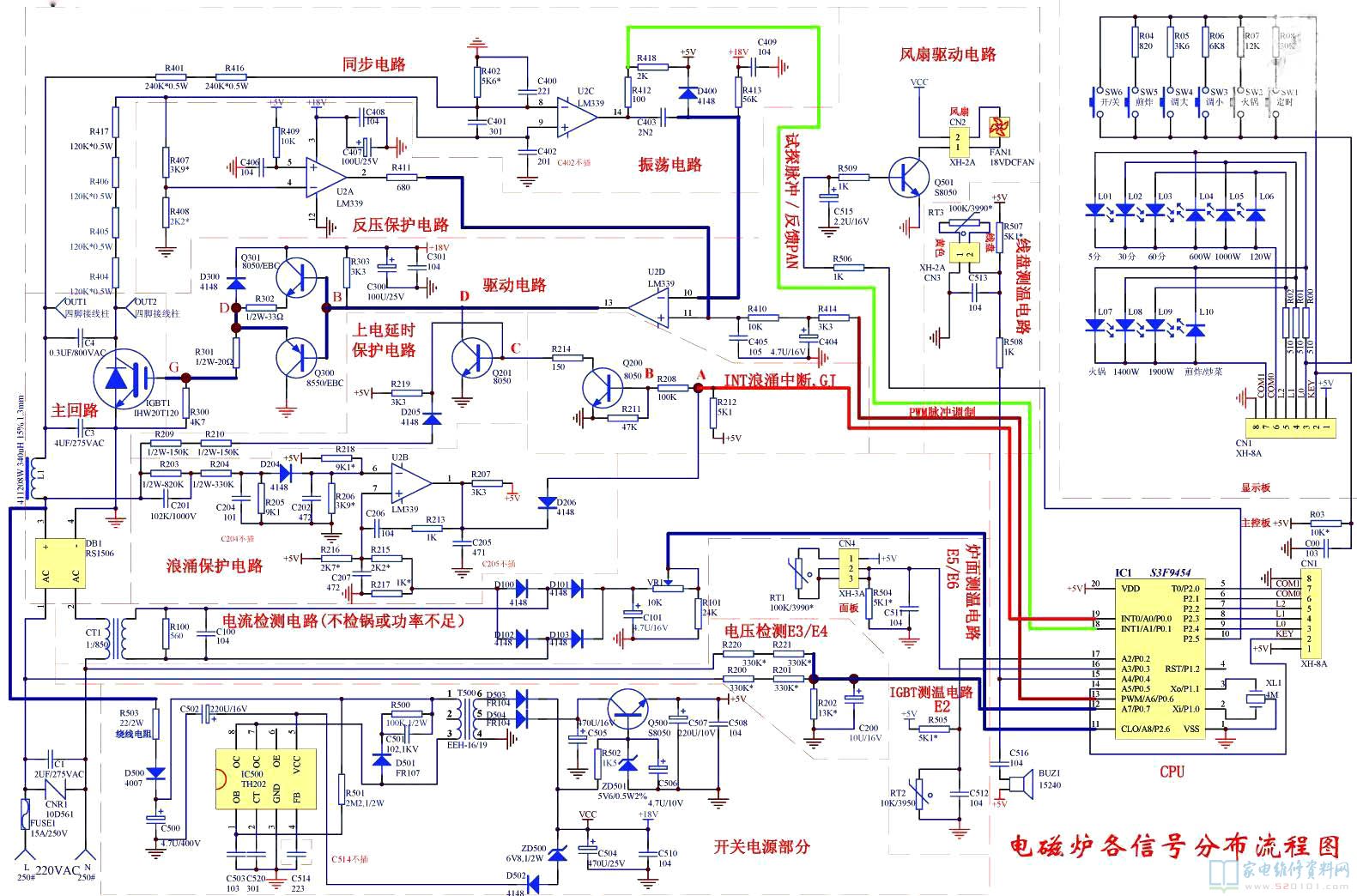电磁炉原理分析图表从开关电源电路一部分、电流量检锅电路、浪涌