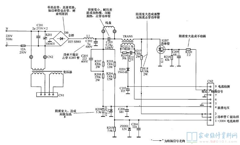 电磁炉原理分析图表从开关电源电路一部分、电流量检锅电路、浪涌