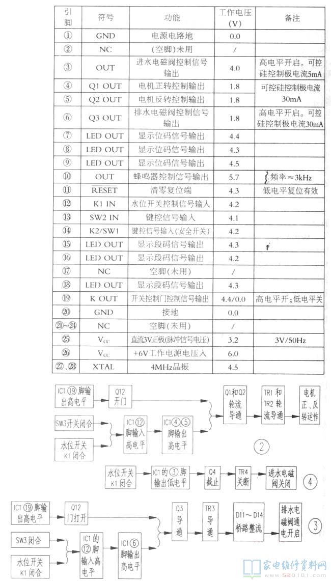 招财鱼牌XQB30