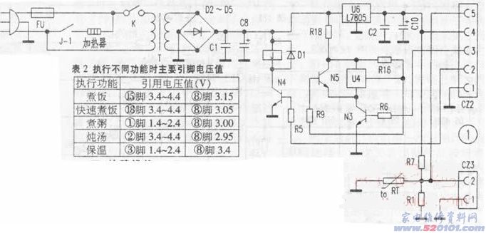 点一下变大