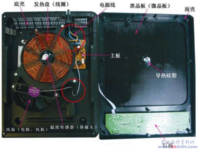 电滋炉框架图