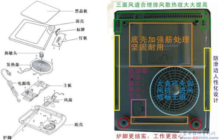 电滋炉构造框架图