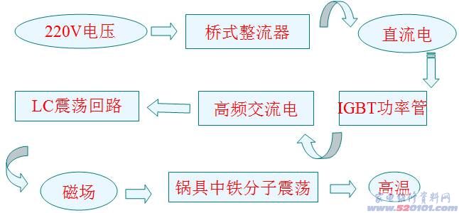 点一下变大