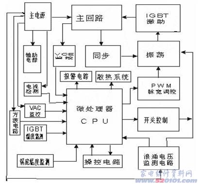 点一下变大
