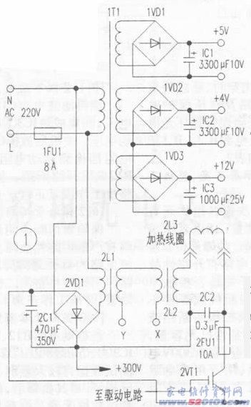 点一下变大