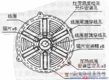 点一下变大