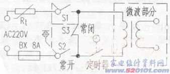 点一下变大