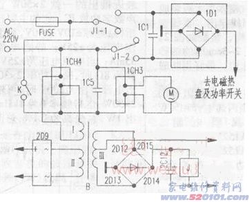 点一下变大