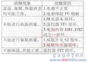 点一下变大