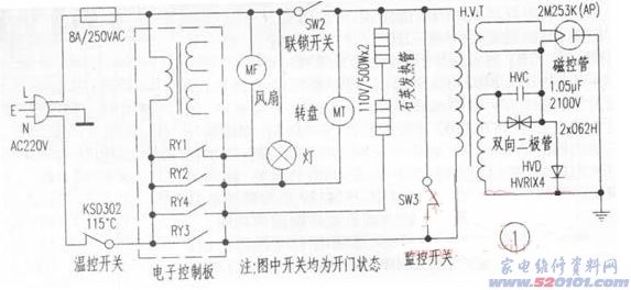 点一下变大