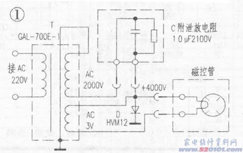 点一下变大