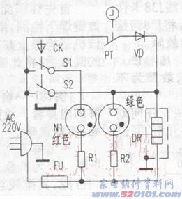 点一下变大