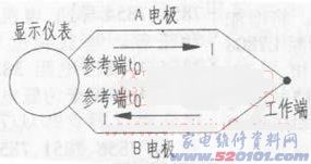 点一下变大
