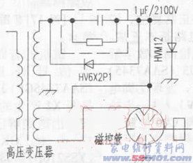 点一下变大
