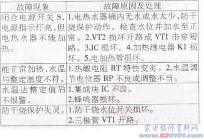 点一下变大