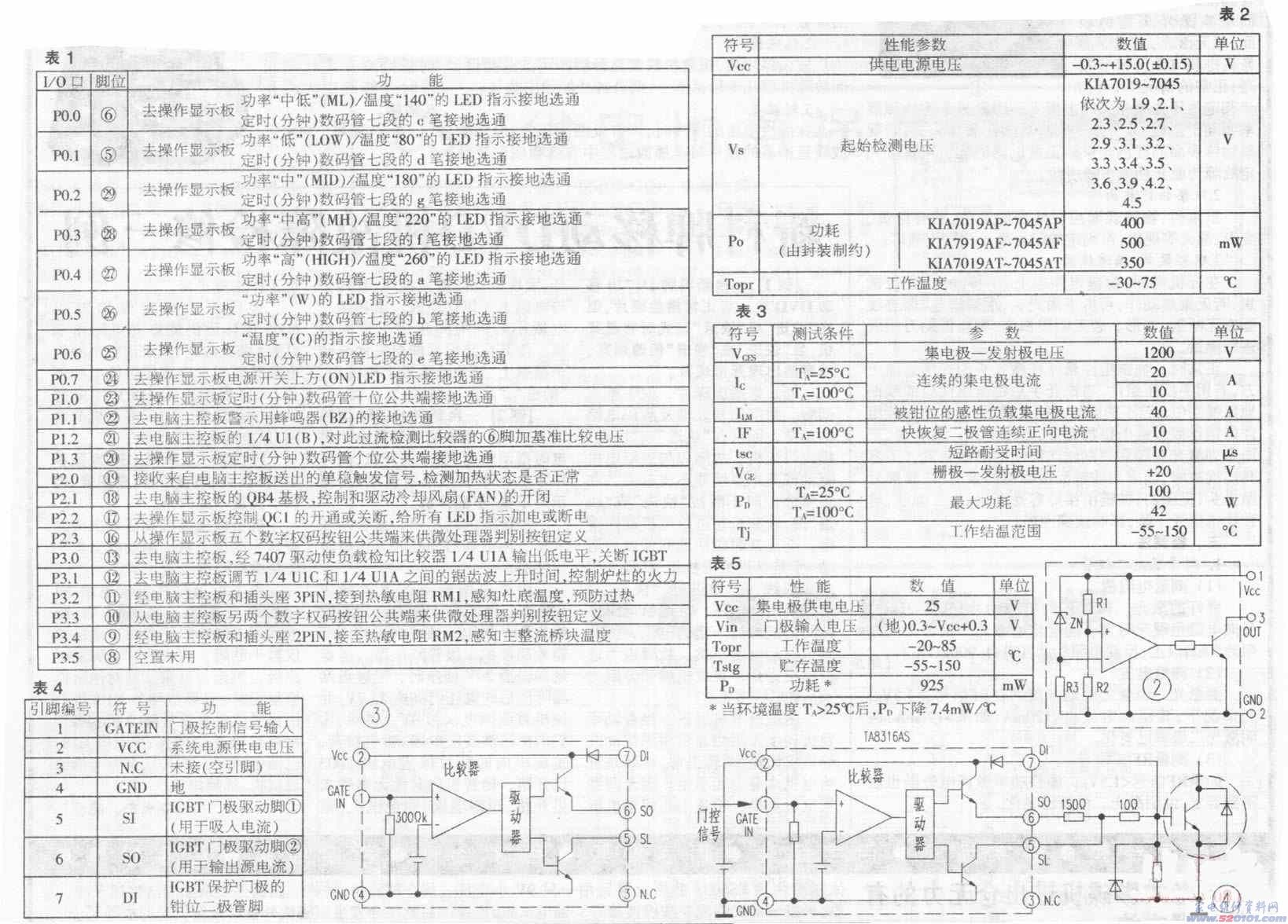 点一下变大