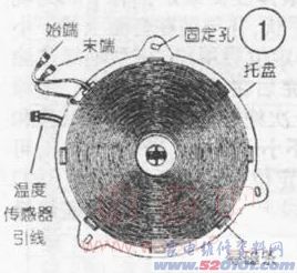 点一下变大