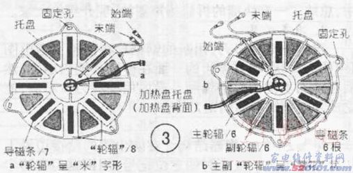 点一下变大