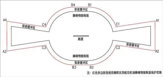 宁波机场区域无人机电子围栏示意图及各角点坐标
