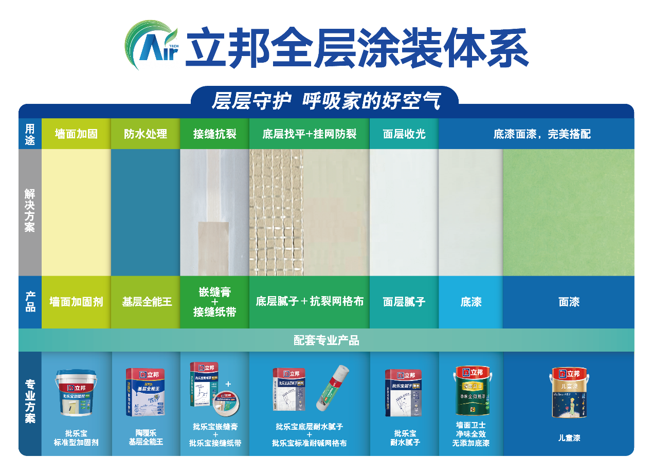 立邦全涂装体系零VOC