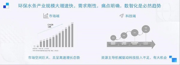 埃睿迪吴奇锋：环保水务新基建，迎接智能新时代