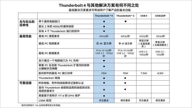 r7 4800h和升级版5800h处理器表现如何？